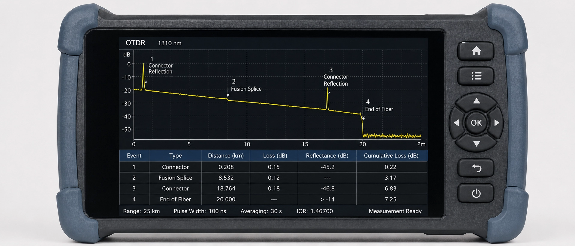 OTDR screen trace showing optical fiber loss curve events including fusion splice loss, connector reflection, and distance measurements at 1310nm wavelength OTDR screen trace showing optical fiber loss curve events including fusion splice loss, connector reflection, and distance measurements at 1310nm wavelength
