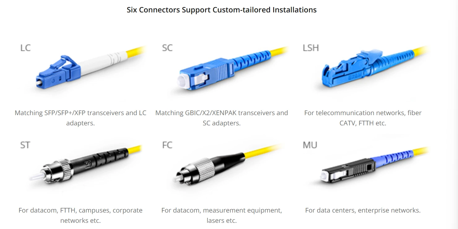 CONNECTOR CONNECTOR